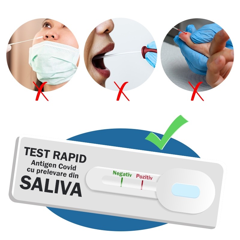 Test Rapid Saliva Antigen COVID-19  (Realy Tech)